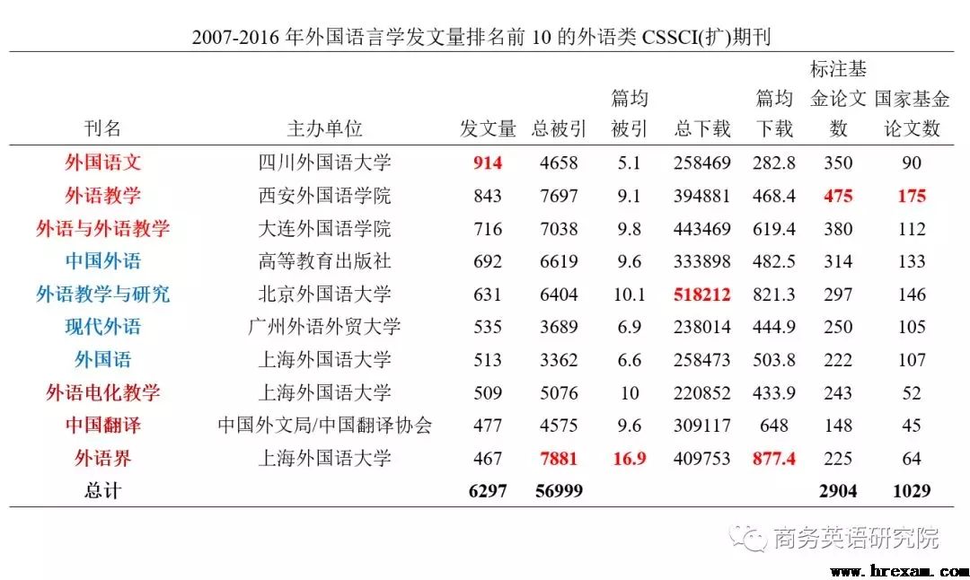 cssci期刊排行榜_CSSCI法学期刊影响力排名应处理好的问题 朝阳法律评论